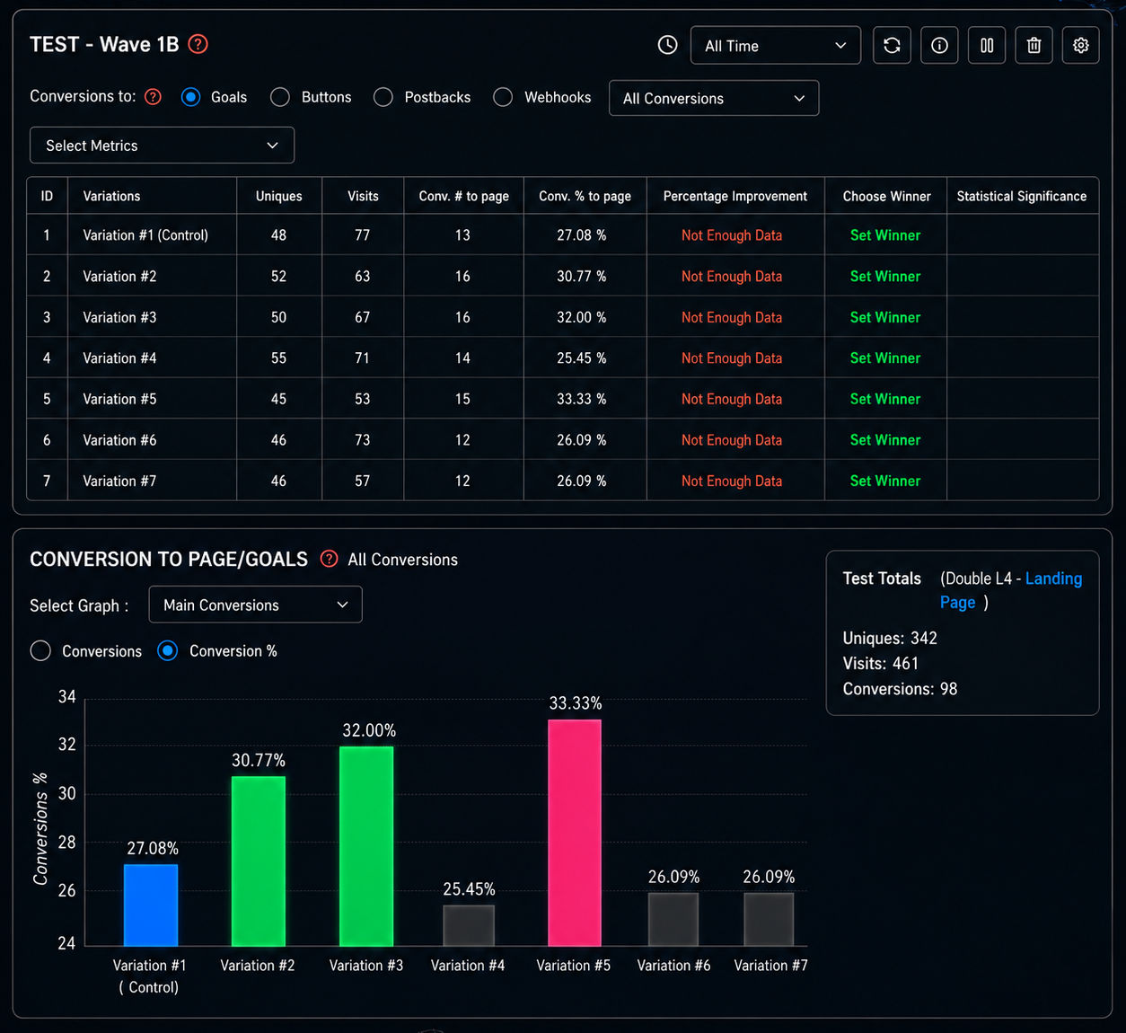RPO Results - CS2 Multivariate Test for Men's Fitness Program