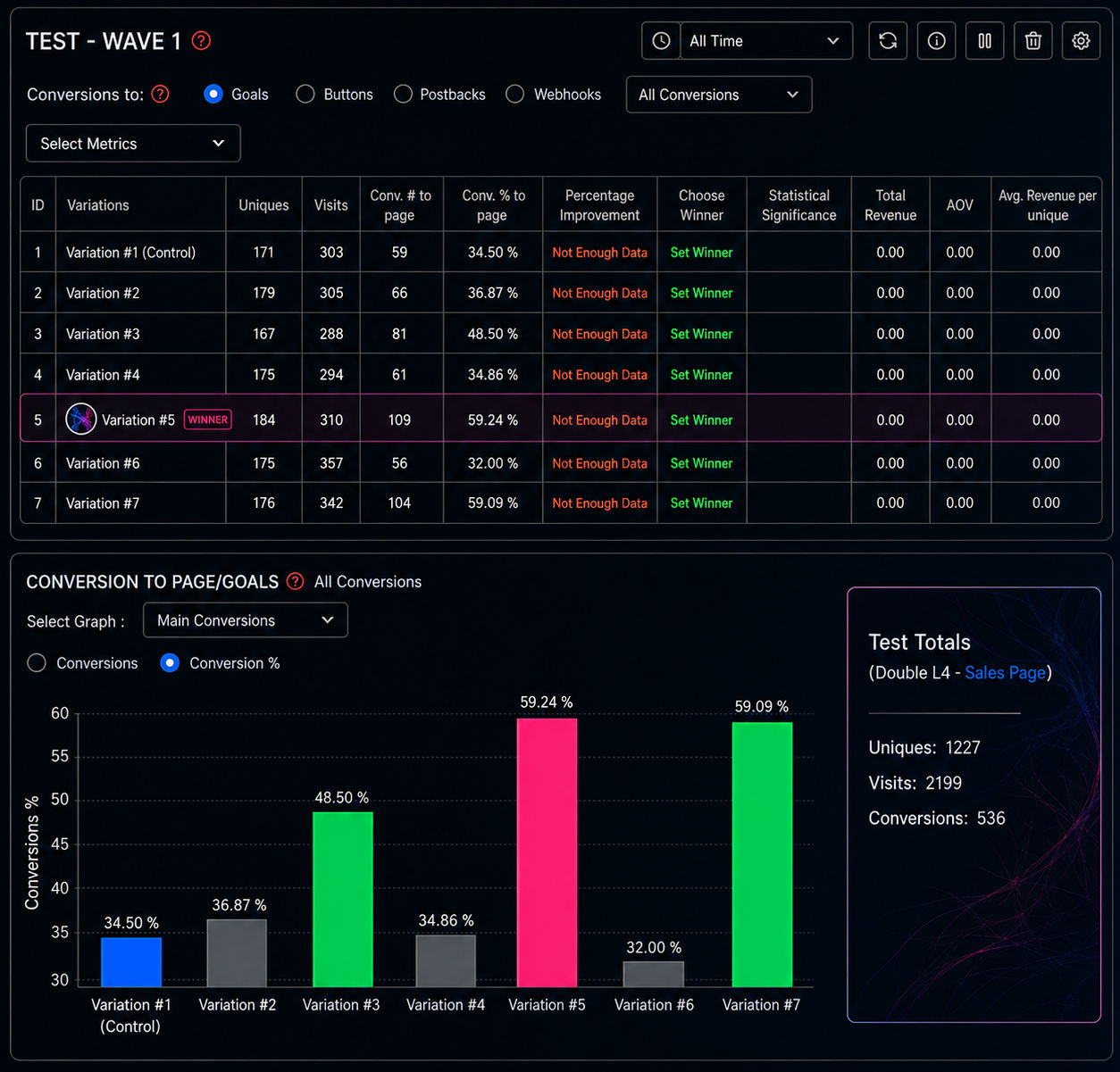 RPO Results - Skin Care Multivariate Test for Skin Care Ecommerce Store